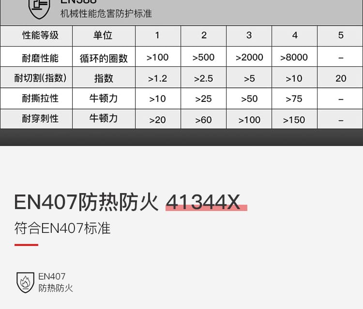 霍尼韦尔（Honeywell） 2058699 隔热手套 （镀铝皮革）